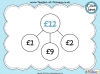 Year 2 Money - Addition and Subtraction (slide 9/48)